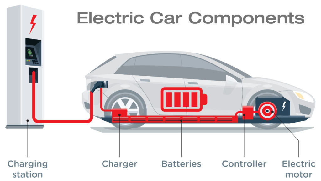 diagram of electrical car components