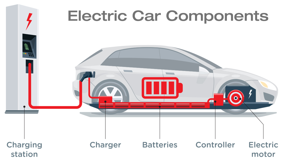 Should I Buy An Electric Car? How Does an Electric Car Work?