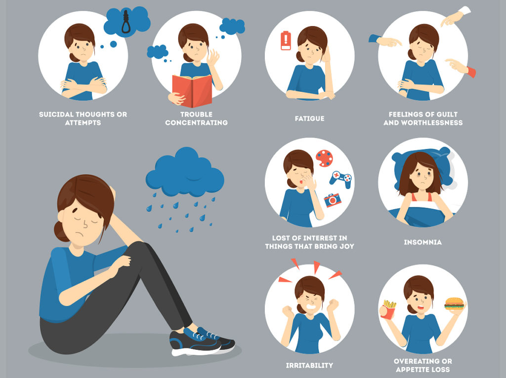 Illustration : symptoms of depression