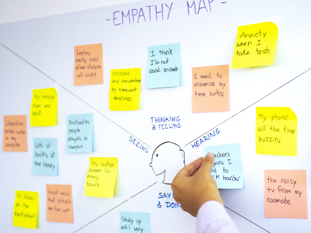 Empathy map.